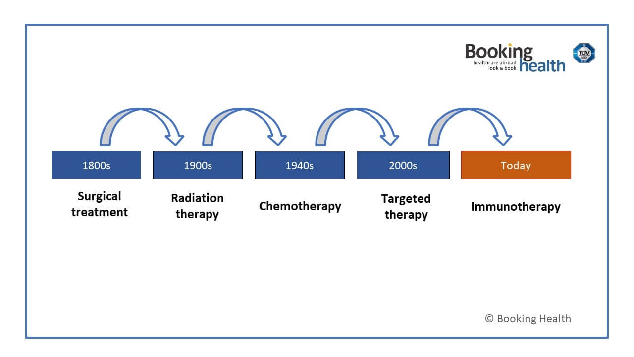 Immunotherapy for prostate cancer Immunotherapy for prostate cancer