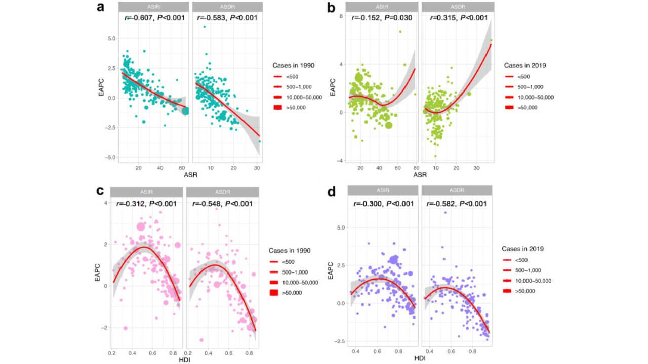 Factors Influencing the estimated annual percentage change in the global burden of breast cancer