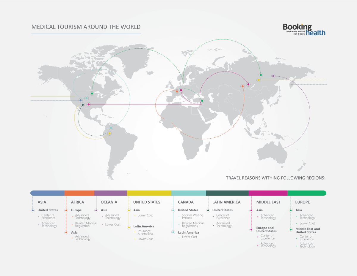 medical tourism medical tourism