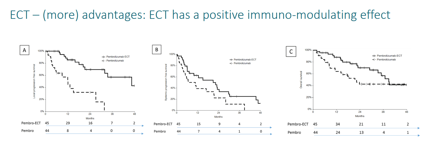 *Kovács A et al. Long-Term Comparative Study on the Local Tumour Control